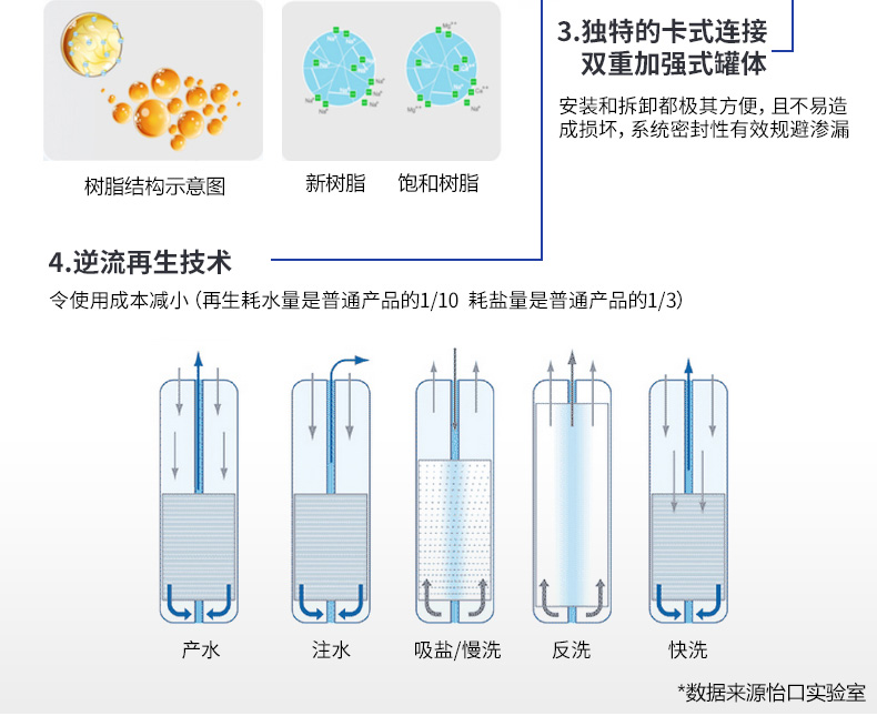 怡口乐柔工程中央软水介绍